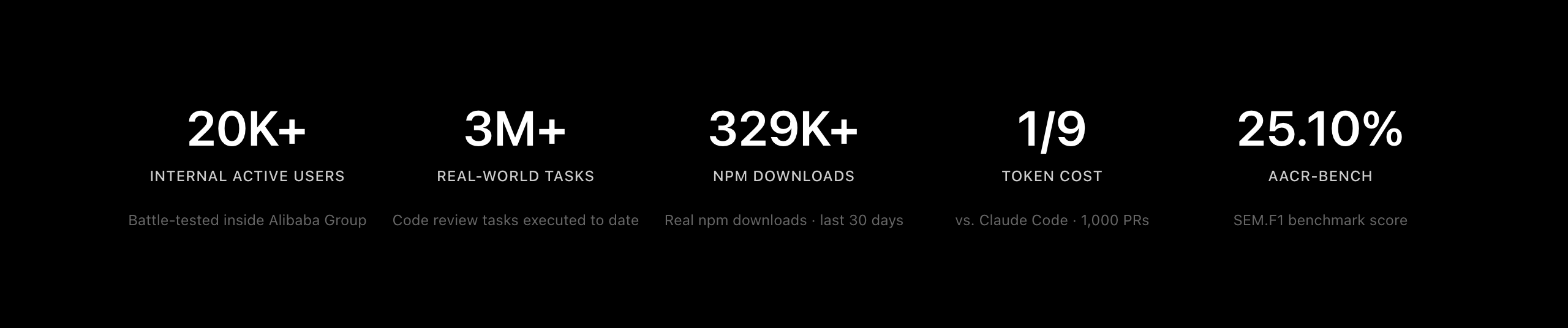 OpenCodeReview 하이라이트 스크린샷